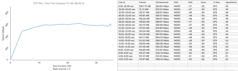 teste de velocidade ap ac hd